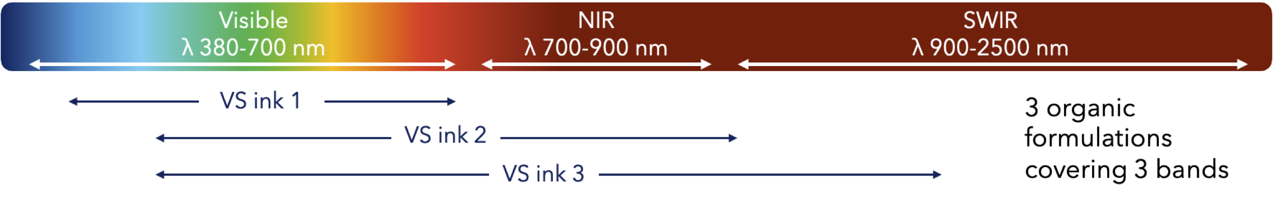 spectral_bands_ink